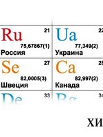 Химия основа основ
